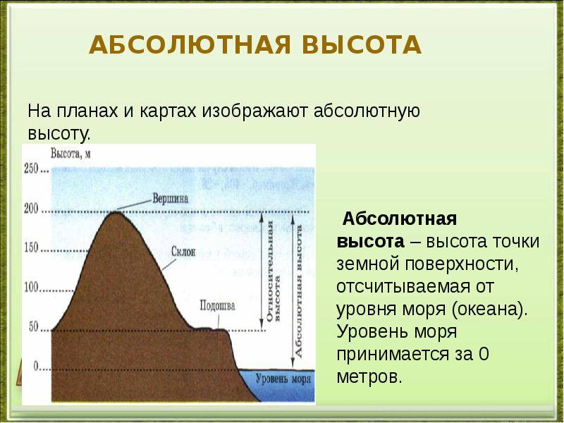 Относительная и абсолютная высота: разница и значение в путешествиях