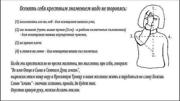 Как крестятся православные — история и правила