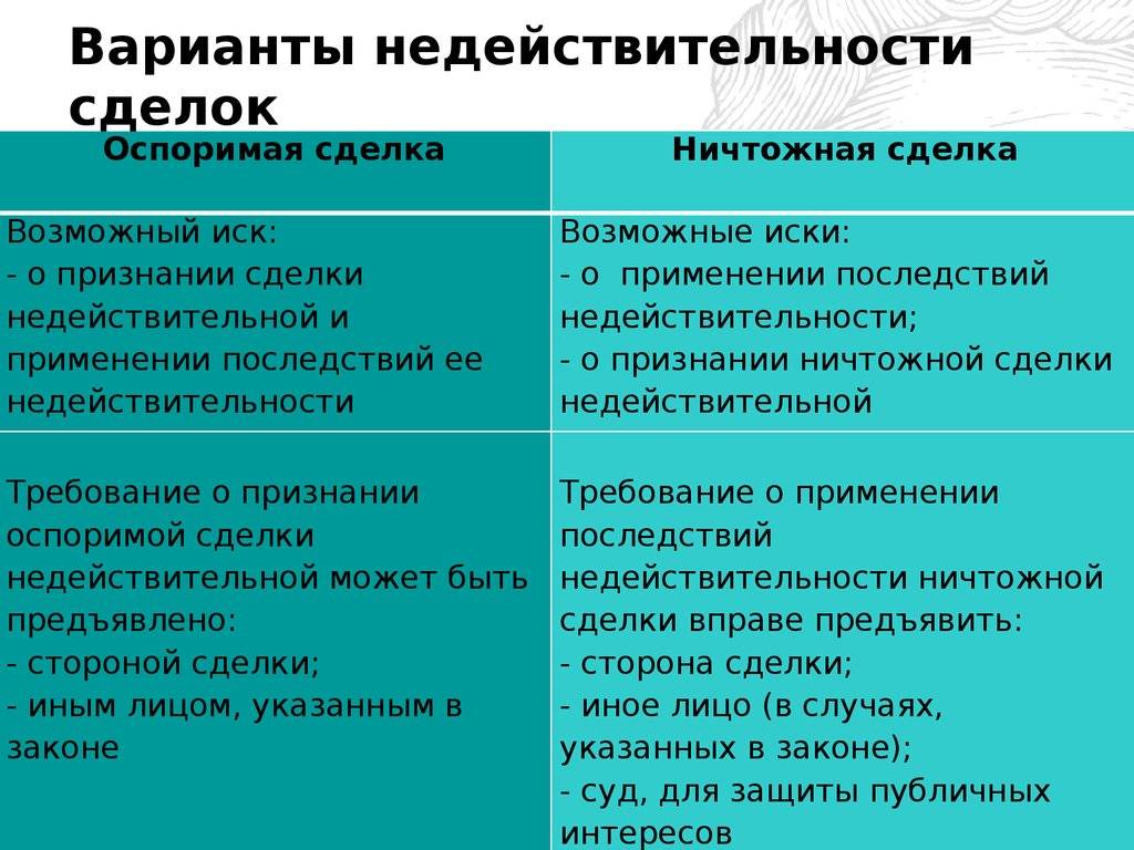 Признание сделки недействительной - юридическая компания «можно»
