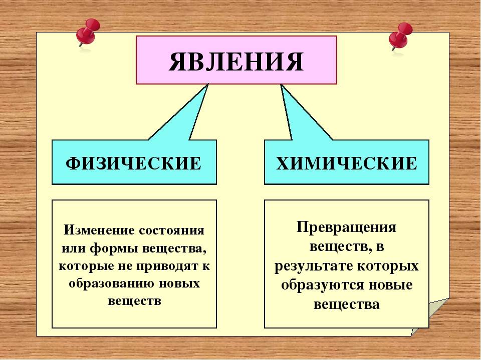 Урок 10. признаки химических реакций – himi4ka
