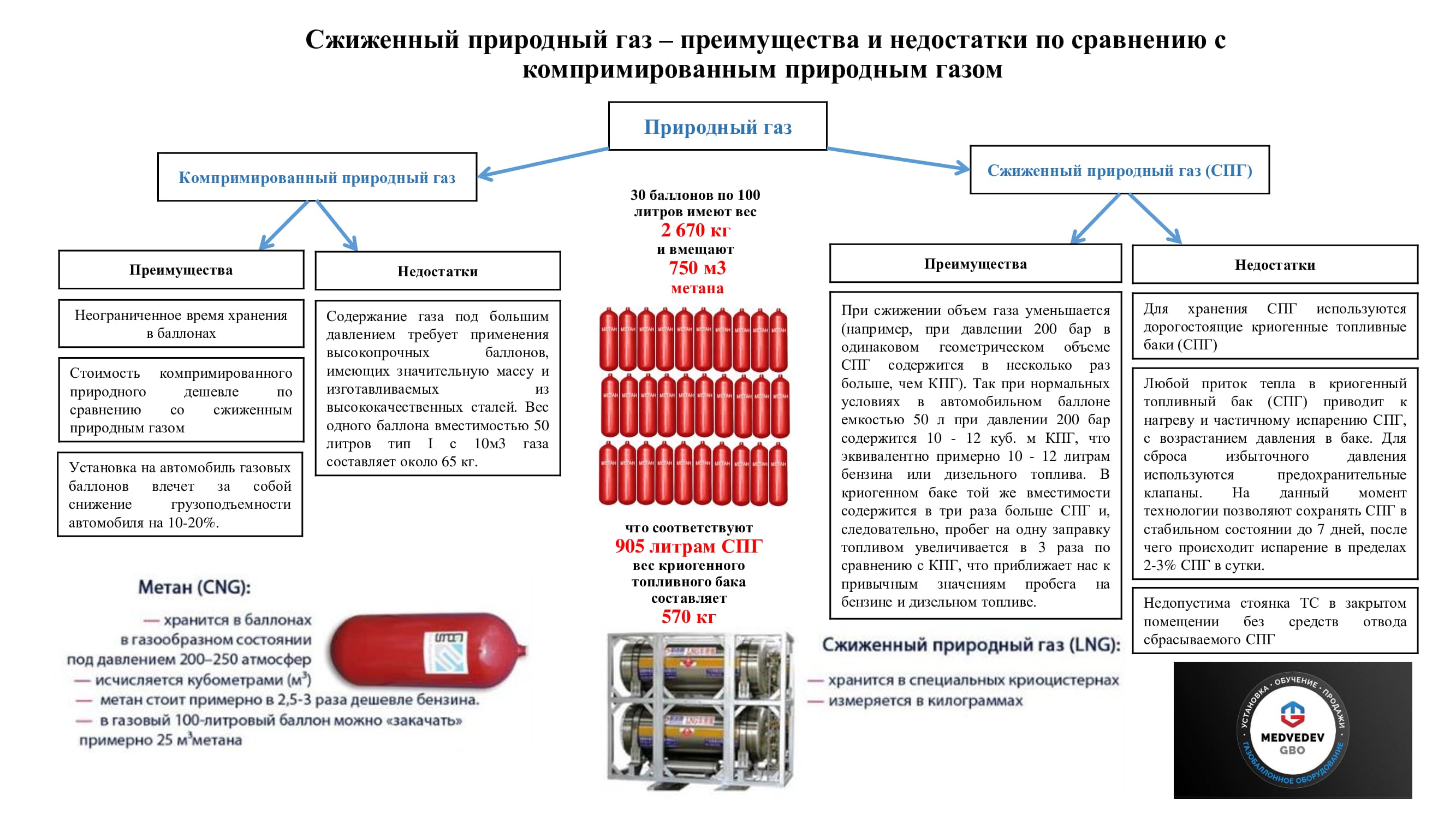 Как сжижают природный газ: температура и технология процесса