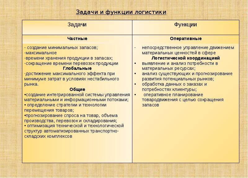 Разница между задачами и функциями: что объединяет и что отличает
