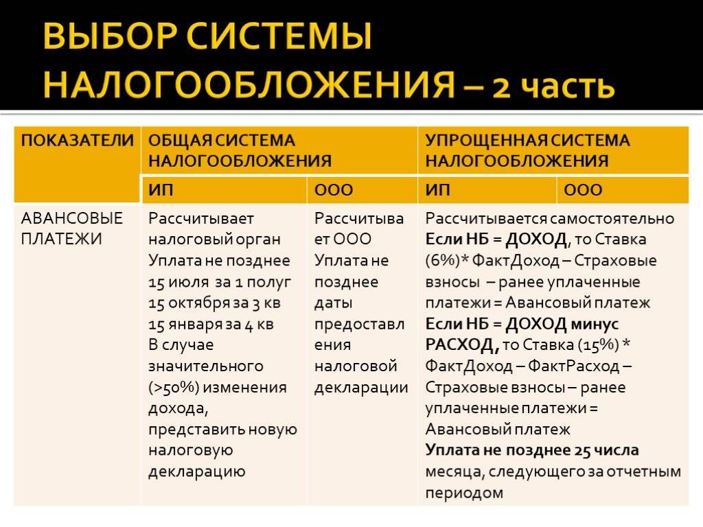 Калькулятор выбора оптимальной системы налогообложения