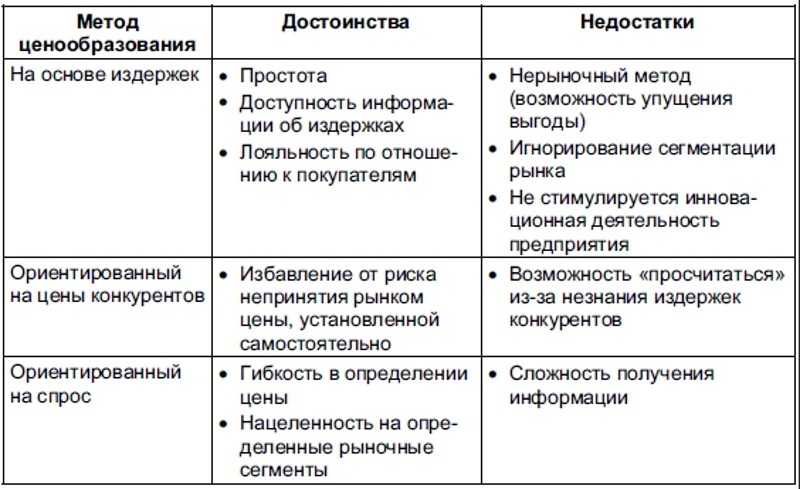 Разница между аукционом и конкурсом - основные отличия, принципы и преимущества каждого из них - questionsprosi.ru