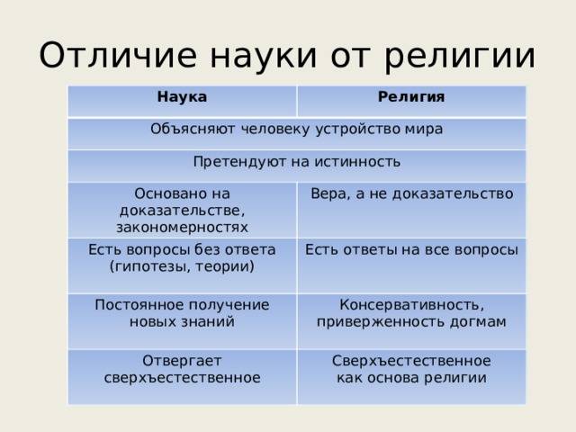 Сравнение искусства и науки: чем отличается искусство от науки |  