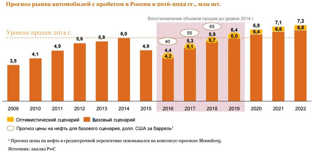 Стоит ли покупать б/у авто в автосалонах — риски и советы 2024