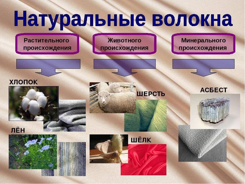 Разница между искусственными и синтетическими волокнами