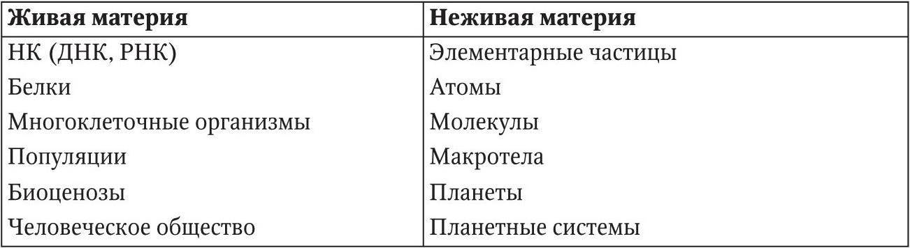 Чем организмы отличаются от тел неживой природы