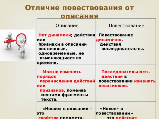 Типы ⭐️ речи в русском языке: описание с примерами, особенности разных типов, основные признаки