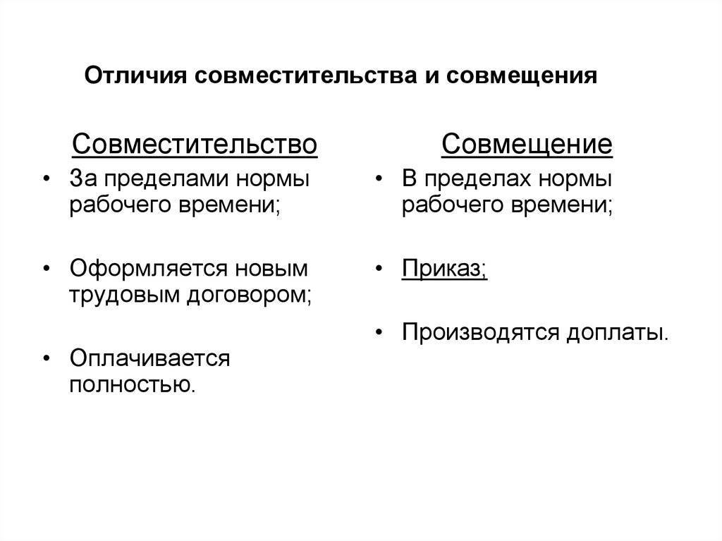 Исполнение обязанностей временно отсутствующего работника по тк рф