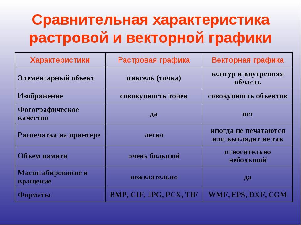 Векторная графика против растровой графики - морские навигационные карты