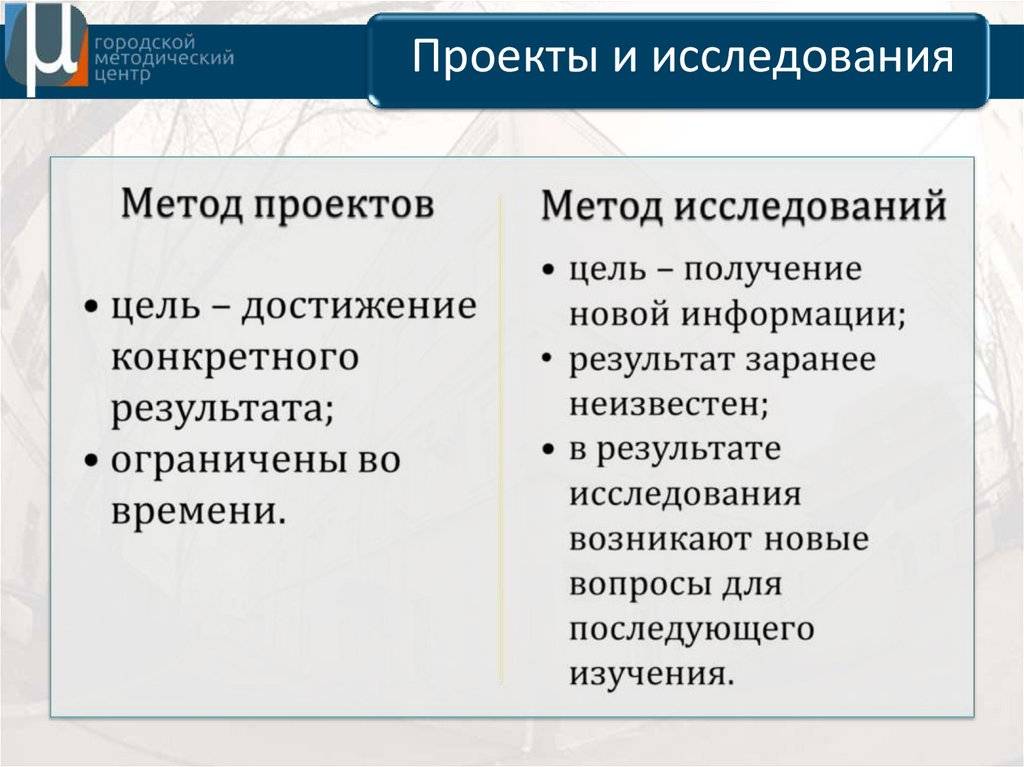 Чем отличается метод от методики: описание и отличия