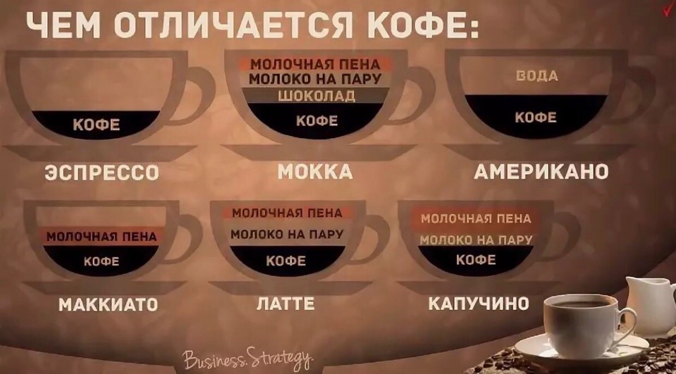 В чём разница между капучино, флэт уайт и латте? бариста всё объяснил