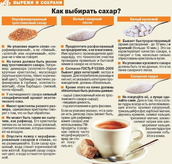 О полезных качествах и возможном вреде тростникового сахара