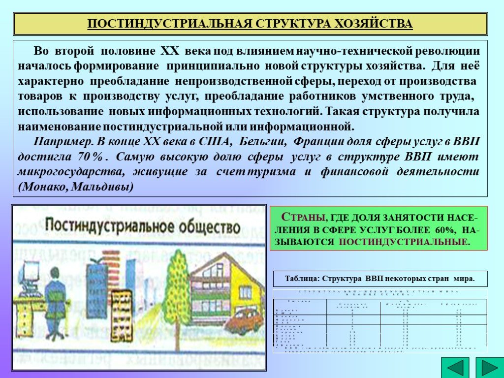 Аграрная, индустриальная и постиндустриальная экономика