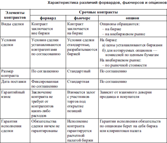 Фьючерсы против форвардов: значение, ключевые отличия и многое другое - makemoney.ng