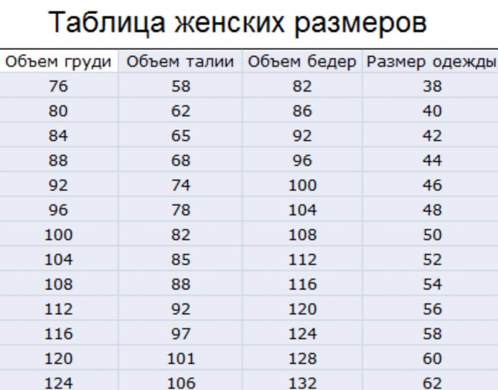 Таблица размеров разных стран: как подобрать одежду