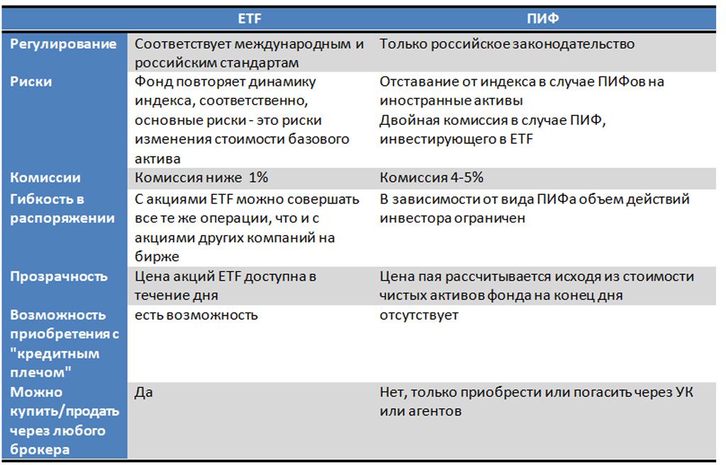 Etf и пифы: что лучше?