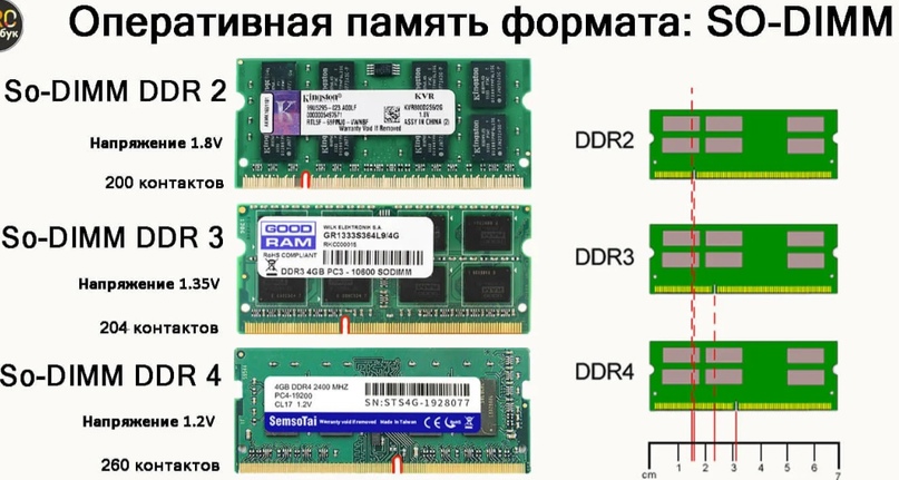Память ddr3, ddr4 или ddr5 подойдёт для моего компьютера \ ноутбука – как узнать, определить | it-actual.ru