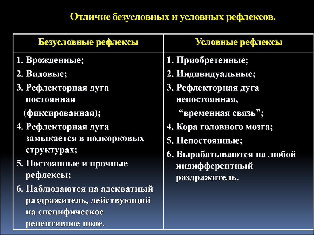 Рефлексы и инстинкты: понятие, примеры и особенности