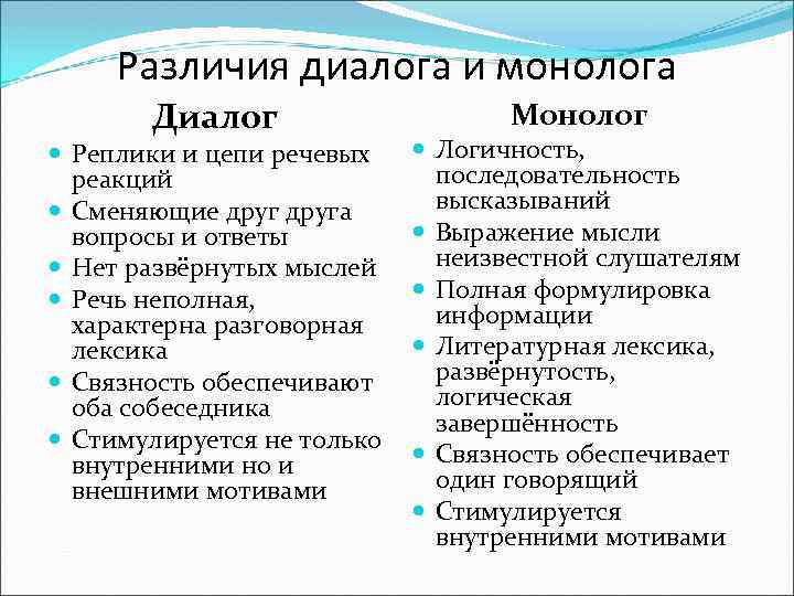 Разница между монологом и диалогом