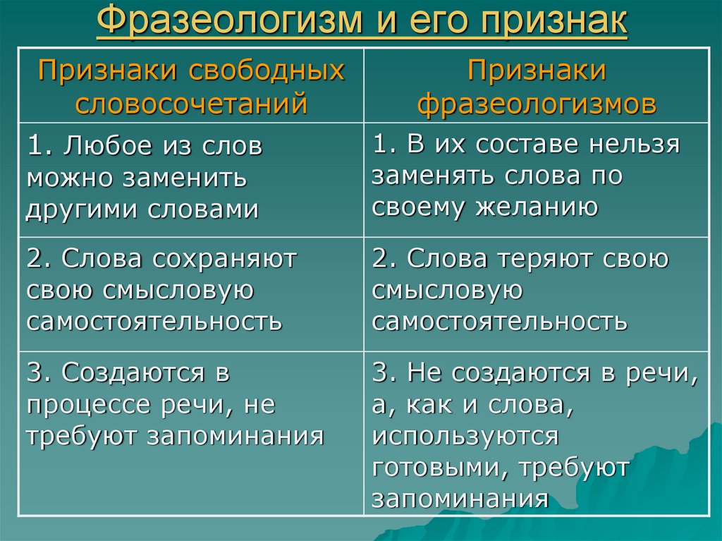 Отличие фразеологизма от слова и от словосочетания