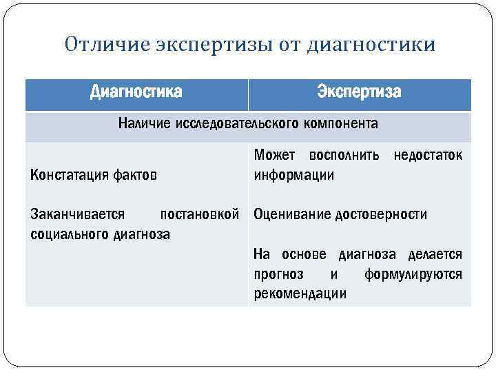 Количественный и качественный анализ