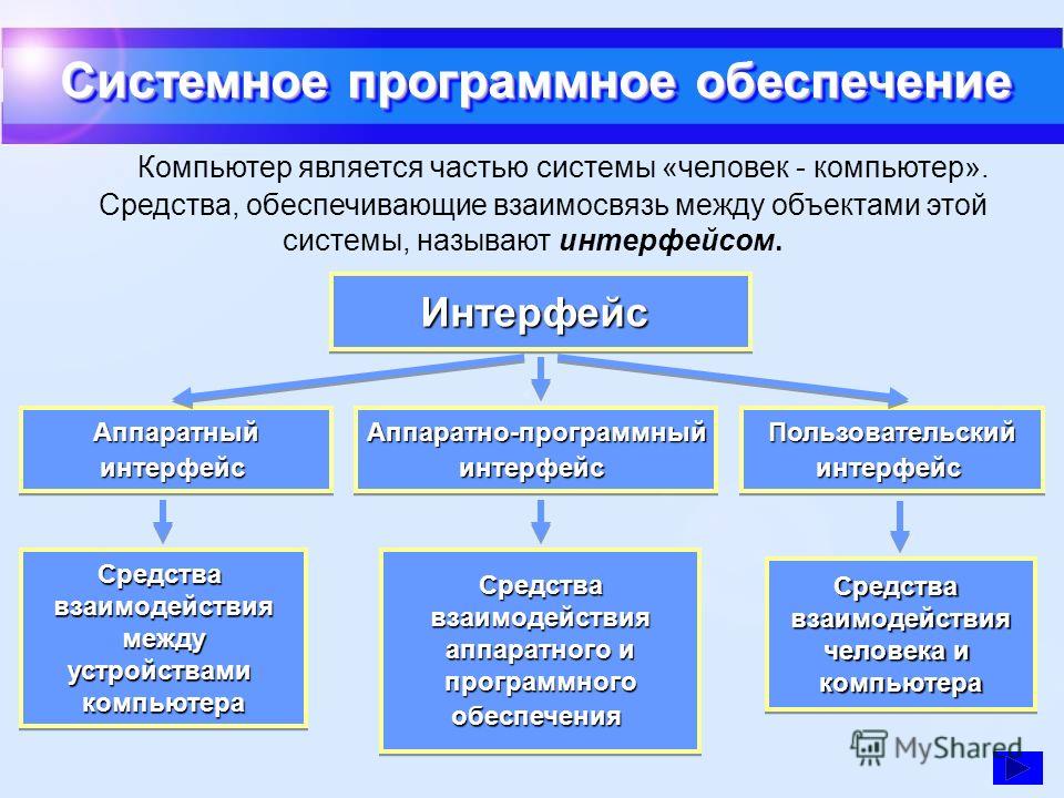 Информатика