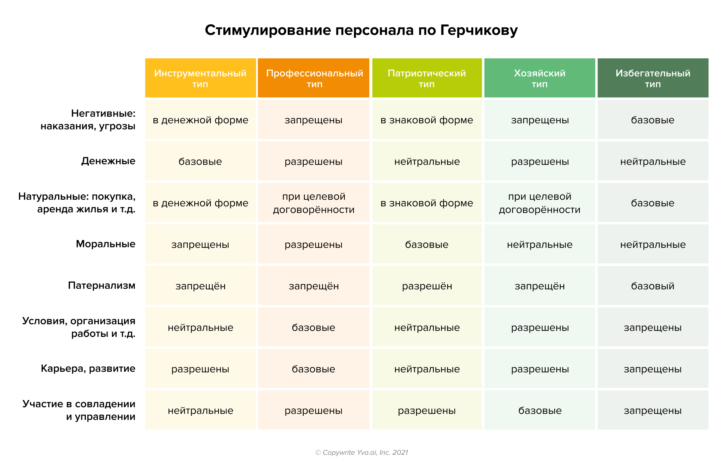 Чем мотивация отличается от стимулирования: основные различия