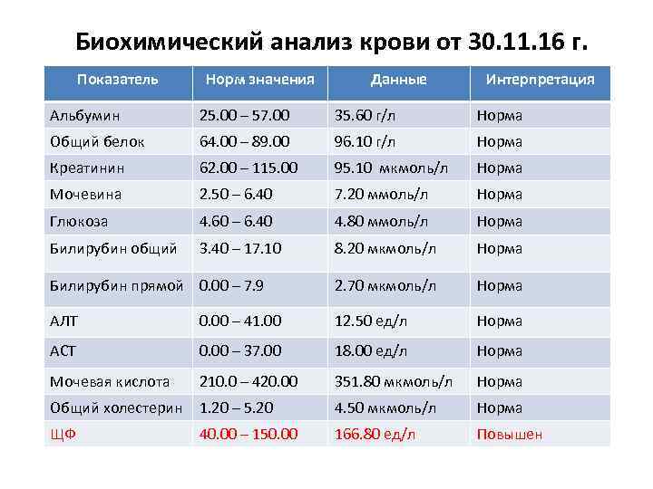 Мочевина - гарантмед