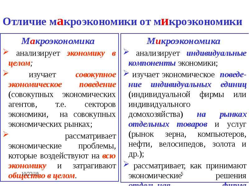 Разница между микроэкономикой и макроэкономикой (с таблицей) - разница слово - 2024