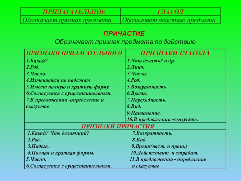 Ладыженская т. а. русский язык. 5 класс. учебник №2. контрольные вопросы и задания, с. 111 – 112 |  развивайка