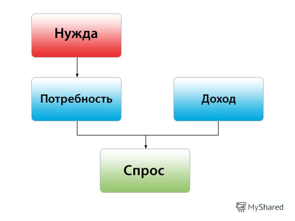 Покупатель (потребитель)