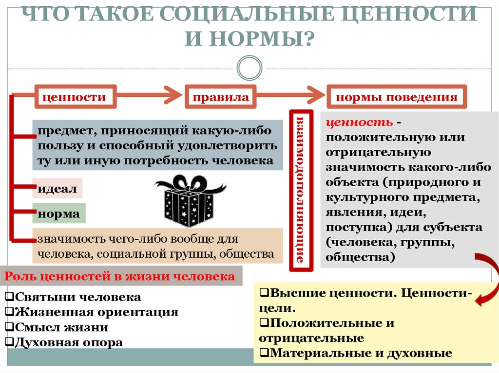 Что общего и в чём различие между социальными ценностями и социальными нормами? - часто задаваемые вопросы