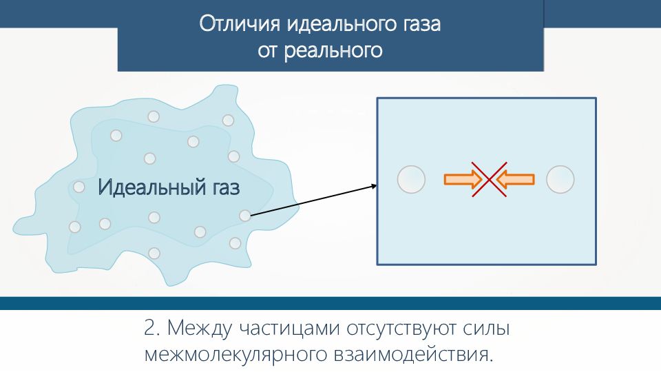 Различия между реальным и идеальным газом: основные отличия и особенности