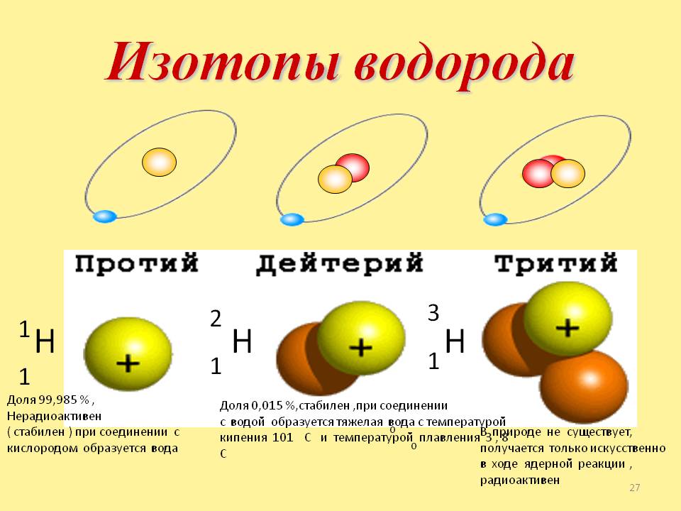 Описание изотопов: определение, состав, превращения