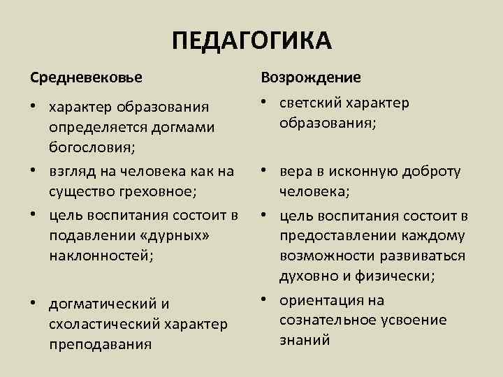 Чем отличается эпоха возрождения от других исторических периодов
