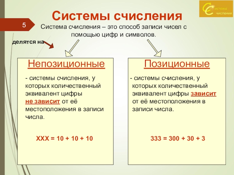 Позиционные и непозиционные системы счисления » информационно образовательный портал - кто.гуру