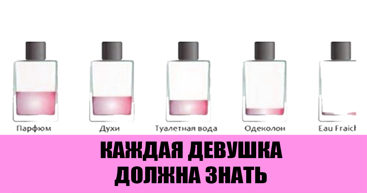 Парфюмерная вода и туалетная вода: разница между парфюмерной продукцией