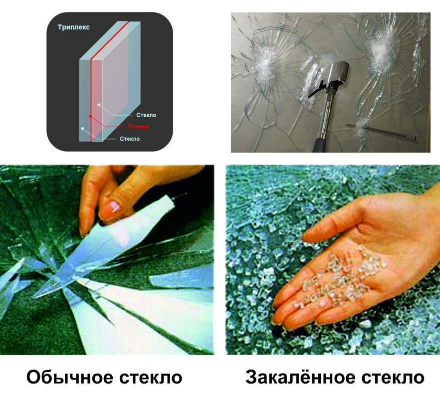 Чем отличается закаленное стекло от обычного внешне