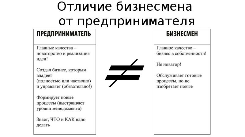 В чем разница между менеджером и предпринимателем – объясняет психолог и коуч марина мелия | world fashion channel