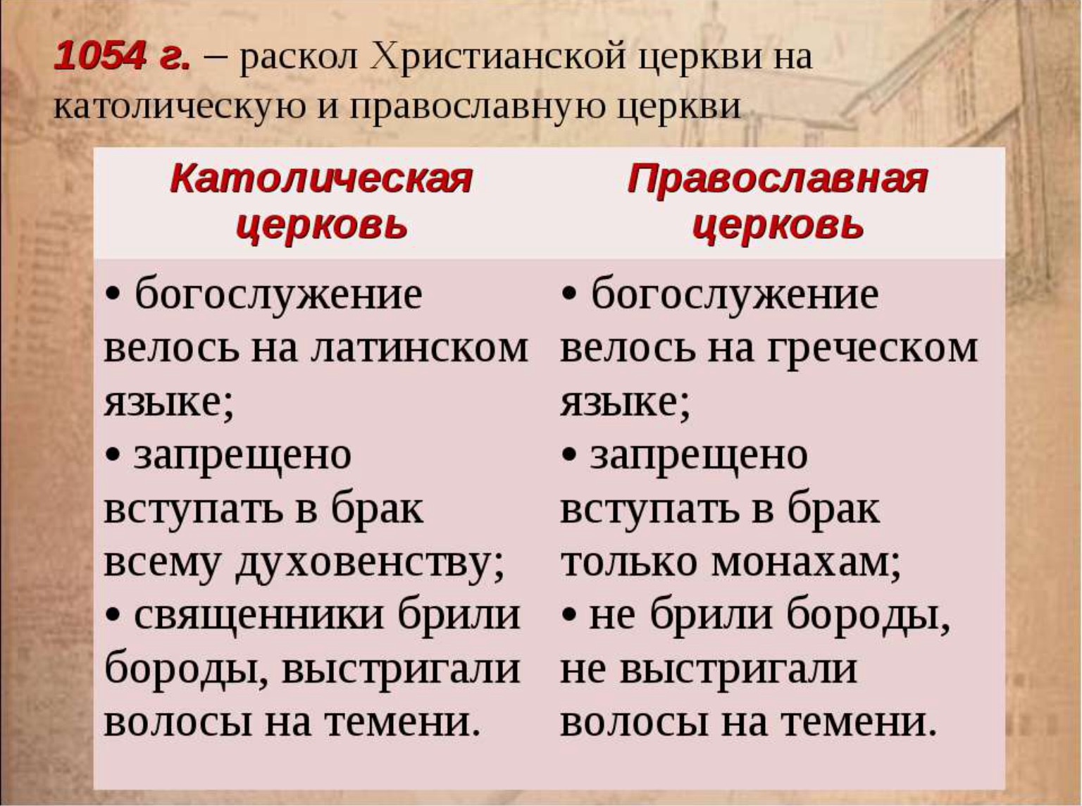 Чем отличается католическая церковь от православной?