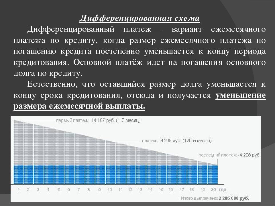 Что такое аннуитетные и дифференцированные платежи - папа банкир