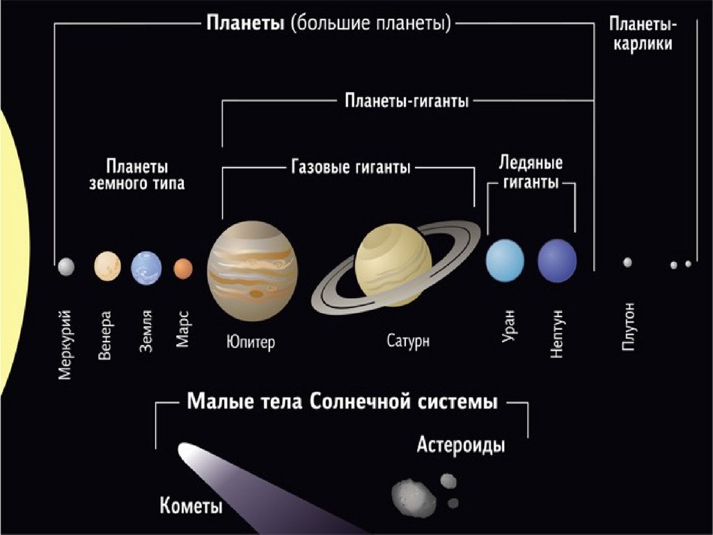 10 фактов о планетах, спутниках и звездах, которые удивят каждого ребенка