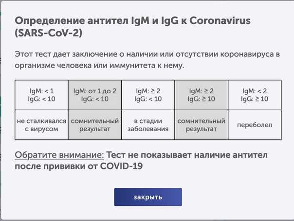 Антитела к цитомегаловирусу