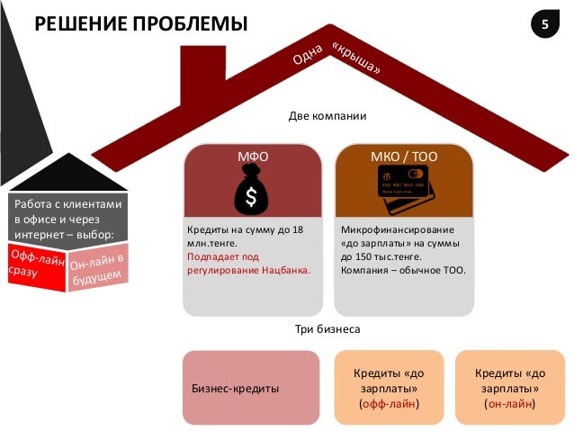 Мфо: как регулируются, чем отличаются от банков, какие бывают. гайд по микрофинансовым организациям