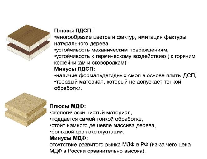 Какой материал лучше выбрать мдф или лдсп для мебели и кухни