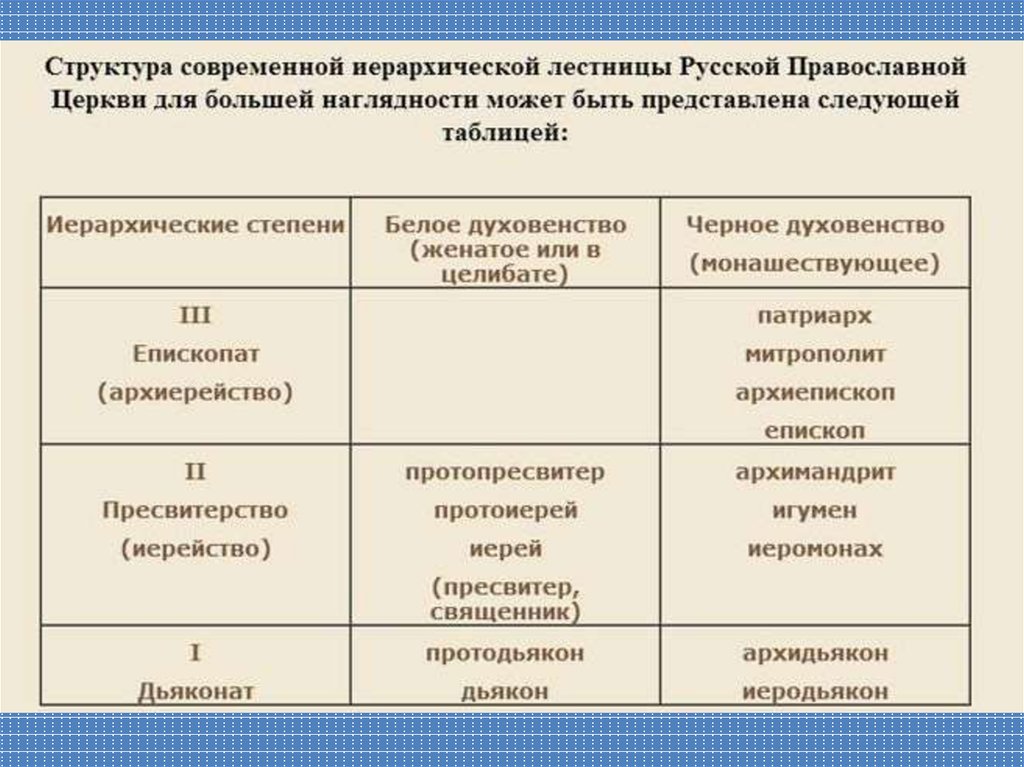 Иерей - это православный священник | православиум