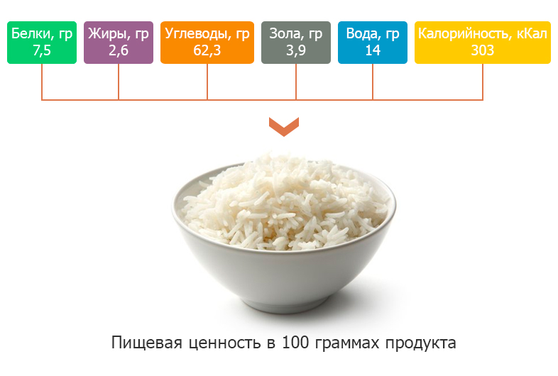 Рис басмати: что это, полезные свойства, 5 вкусных рецептов приготовления