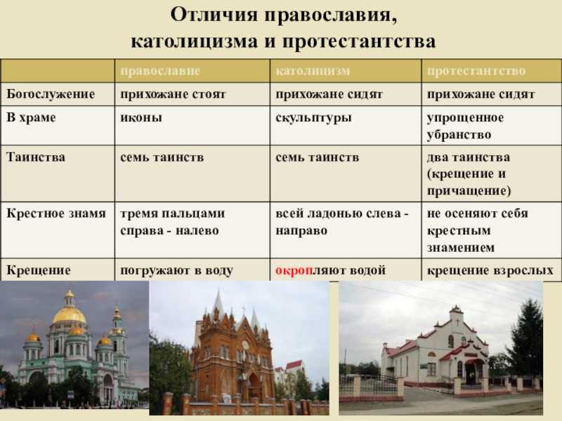 Отличия армянской церкви от русской православной - luchshiotvet.ru